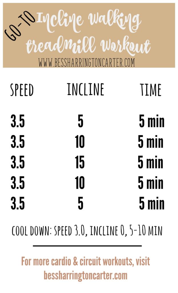 Treadmill Interval Workouts - Bess Harrington Carter